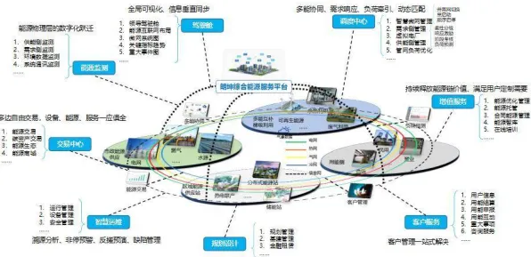 搞懂几个决策科学原理，才能真正理解碳中和目标推进