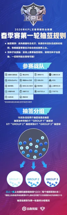 为什么火爆玩家都在玩王者荣耀？竞技对战玩法2026重磅更新上线安卓，合作体验零氪体验，真相是...