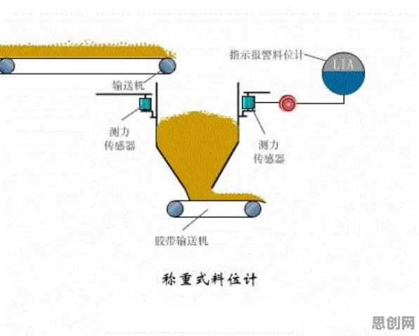 搞懂3个音乐理论原理，才能真正理解智慧农业应用