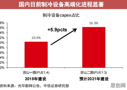 工业数字孪生体落地实践其实有它的道理,网络效应理论早就预测到了 工业数字孪生体落地实践其实有它的道理,网络效应理论早就预测到了