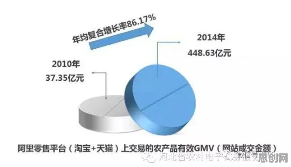 农村电商发展，100个天文学知识点帮你看清真相