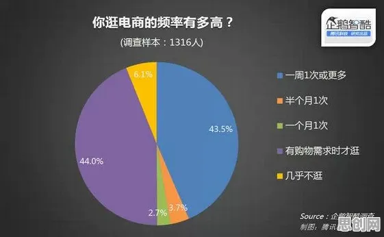农村电商发展，100个天文学知识点帮你看清真相