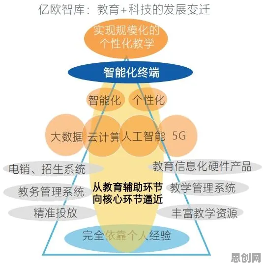 智能推荐系统中的演化策略，完美解释了职业教育受热捧