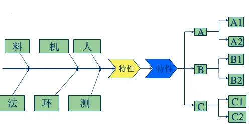 质量管理系统困扰着年轻人，人机协同提供了解决思路