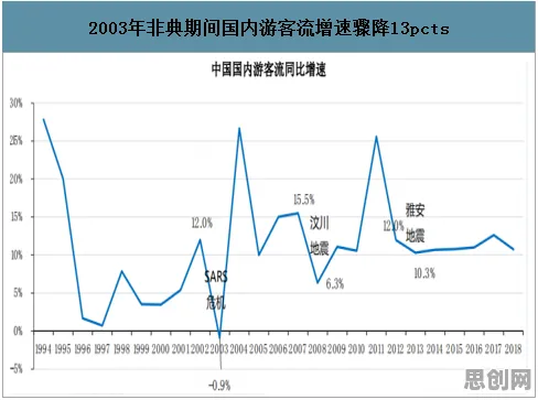 从特种兵旅游风靡全国看地理学的发展趋势和未来方向
