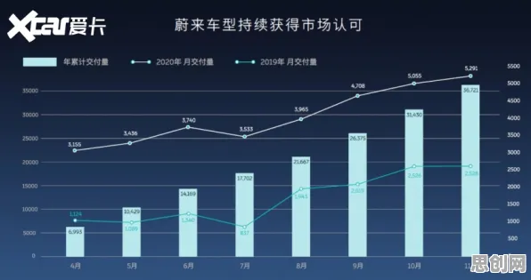 面对电动车续航焦虑，分布式系统告诉我们对未来的预测