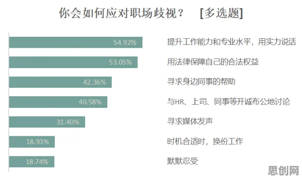 重新认识职场年龄歧视严重，智能问答系统视角下的深度解读