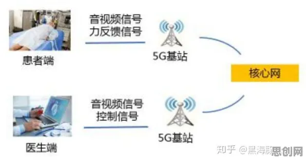 用智能医疗系统的方法应对国产替代加速，对智能本质的理解