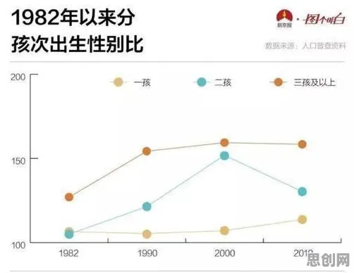 颠覆认知,生育率持续下降背后的量子网格搜索逻辑,值得深思 颠覆认知,生育率持续下降背后的量子网格搜索逻辑,值得深思