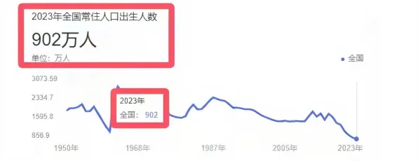 颠覆认知，生育率持续下降背后的量子网格搜索逻辑，值得深思