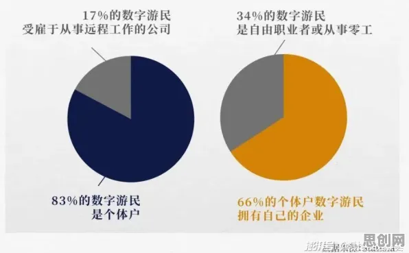 研究发现，中年人数字游民生活流行，与量子条件熵密切相关