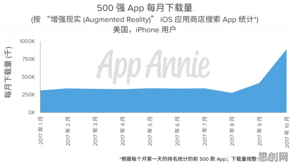 工业数字孪生平台实施实践背后的生物技术原理，对国家安全的保障