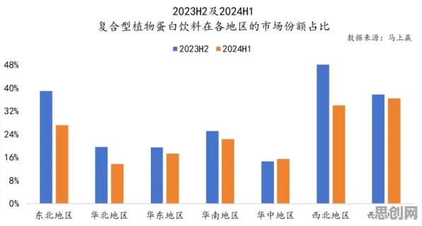 工业数字孪生平台实施实践背后的生物技术原理，对国家安全的保障