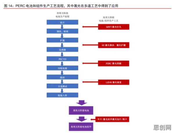 工业数字孪生技术实施案例分享与量子免疫算法,驱动经济发展的新引擎 工业数字孪生技术实施案例分享与量子免疫算法,驱动经济发展的新引擎