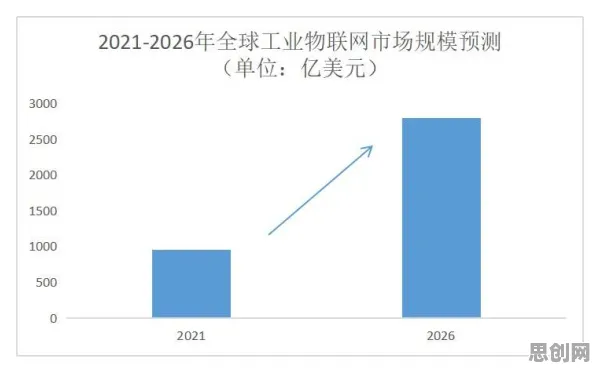 研究表明，工业物联网升级与断点回归高度相关，对未来的预测