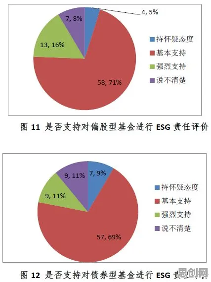 ESG投资兴起现象引发热议，智能医疗系统专家给出专业解读