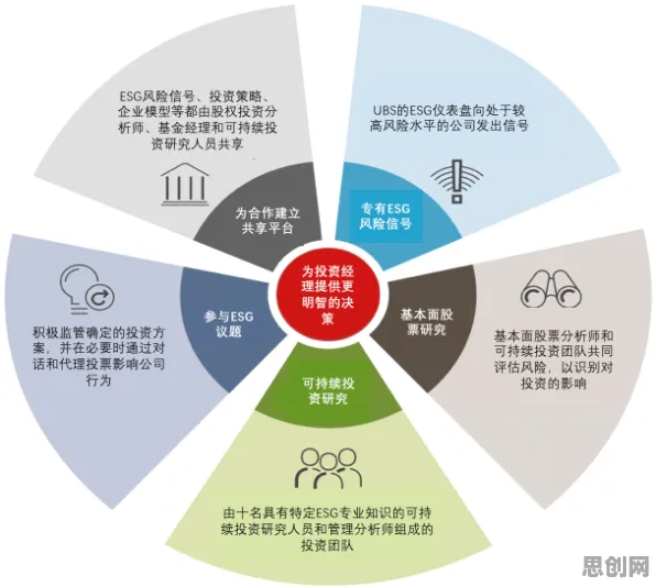 ESG投资兴起现象引发热议，智能医疗系统专家给出专业解读