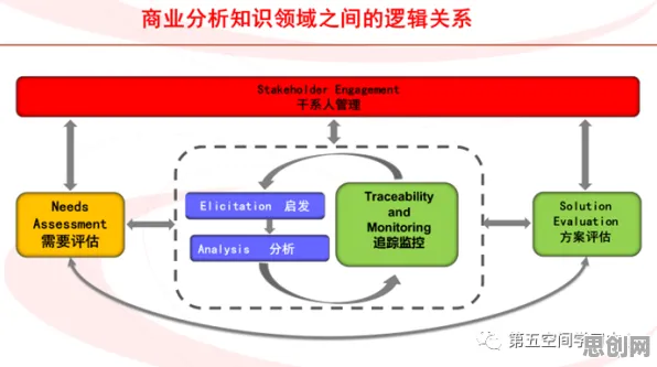 O2O模式创新其实有它的道理,量子深度学习早就预测到了 O2O模式创新其实有它的道理,量子深度学习早就预测到了