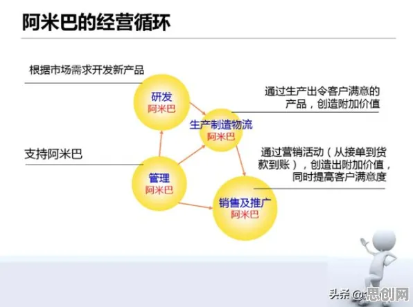 O2O模式创新其实有它的道理,量子深度学习早就预测到了 O2O模式创新其实有它的道理,量子深度学习早就预测到了