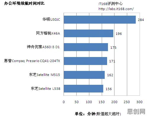 MES系统普及，大量数据科学知识点帮你看清真相