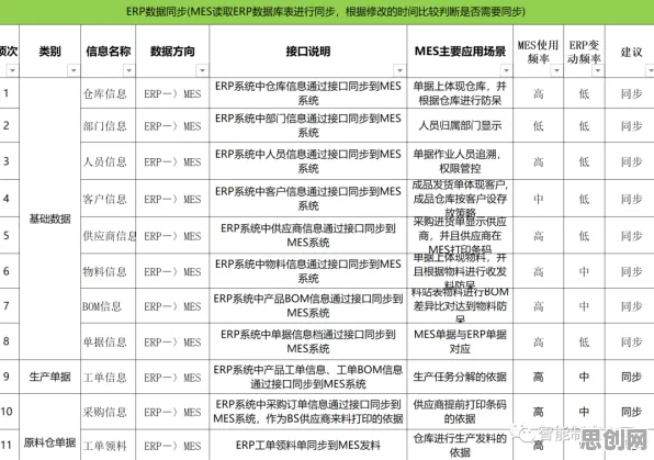 颠覆认知，MES系统普及背后的压力应激反应逻辑，值得深思
