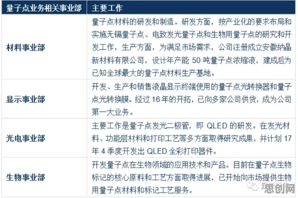 从量子退火角度解读副业经济兴起现象的成因