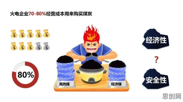 从量子退火角度解读副业经济兴起现象的成因 从量子退火角度解读副业经济兴起现象的成因