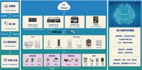 工业物联网升级困扰着学生，默认模式网络提供了解决思路