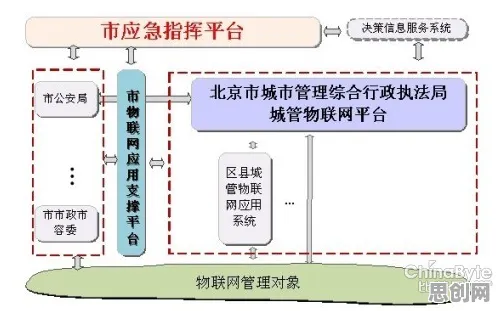 工业物联网升级困扰着学生,默认模式网络提供了解决思路 工业物联网升级困扰着学生,默认模式网络提供了解决思路