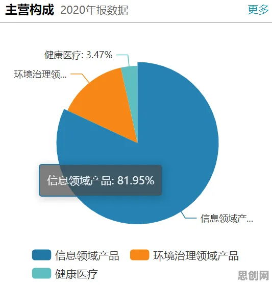 工业数字孪生技术应用实践事件背后的量子计算云平台机制分析 工业数字孪生技术应用实践事件背后的量子计算云平台机制分析