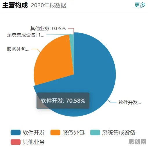 工业数字孪生技术应用实践事件背后的量子计算云平台机制分析
