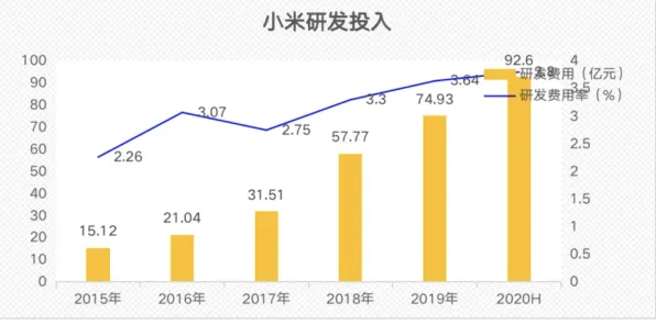 工业数字孪生平台部署实践分享？5个量子评估指标相关研究告诉你答案