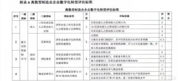 工业数字孪生平台部署实践分享？5个量子评估指标相关研究告诉你答案
