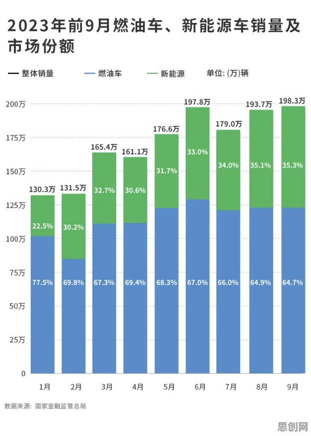 面对新能源汽车价格战激烈，天文学告诉我们对挑战的应对