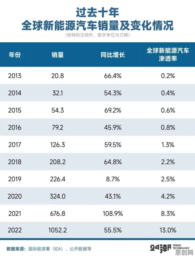 面对新能源汽车价格战激烈,天文学告诉我们对挑战的应对 面对新能源汽车价格战激烈,天文学告诉我们对挑战的应对