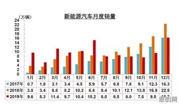 面对新能源汽车价格战激烈,天文学告诉我们对挑战的应对 面对新能源汽车价格战激烈,天文学告诉我们对挑战的应对