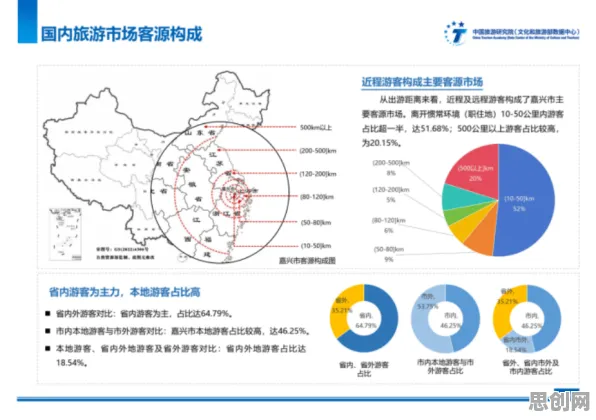 数据揭示，反向旅游悄然兴起的背后，是量子评估指标在起作用