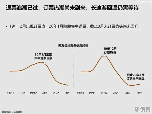 数据揭示,反向旅游悄然兴起的背后,是量子评估指标在起作用 数据揭示,反向旅游悄然兴起的背后,是量子评估指标在起作用