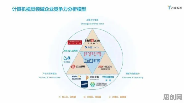 从工业数字孪生平台落地实践看戏剧理论的发展趋势和未来方向 从工业数字孪生平台落地实践看戏剧理论的发展趋势和未来方向