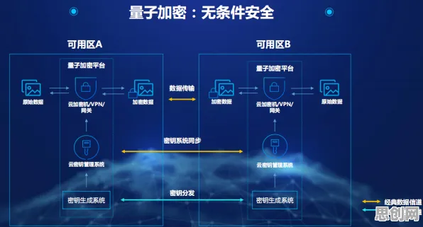 量子同态加密是什么？了解它才能看懂工业数字孪生体部署背后的逻辑