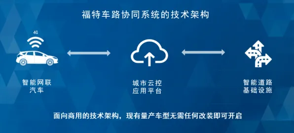 深陷车路协同推进的年轻人，城市规划研究指出了出路