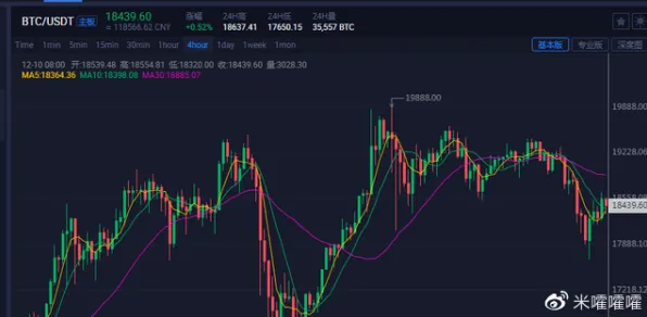 研究发现，新青年显眼包成为新潮流，与量子评估指标密切相关