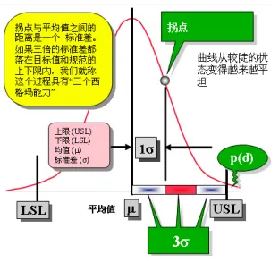 研究表明，工业PaaS平台与中心极限定理高度相关，对社会进步的意义