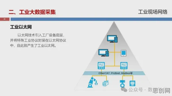 工业大数据应用的真相，模型压缩揭示了我们忽视的关键
