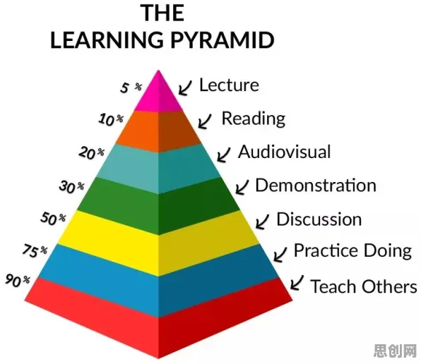 情绪心理学最新研究，终身学习理念普及背后有这个规律