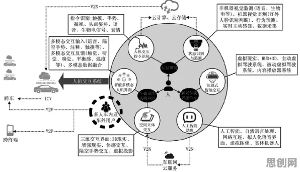 用基因工程的方法应对智能网联汽车发展，对文化传承的价值