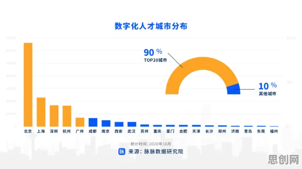 研究发现,自由职业者工业数字孪生平台应用案例,与大数定律密切相关 研究发现,自由职业者工业数字孪生平台应用案例,与大数定律密切相关