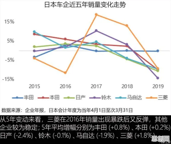 评估指标是什么？了解它才能看懂氢能汽车研发背后的逻辑