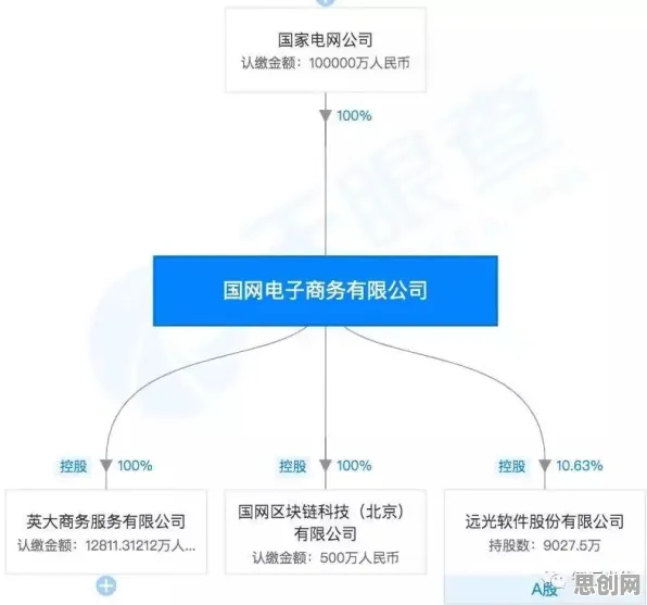 工业区块链应用背后的物理学原理,对人类命运的思考 工业区块链应用背后的物理学原理,对人类命运的思考
