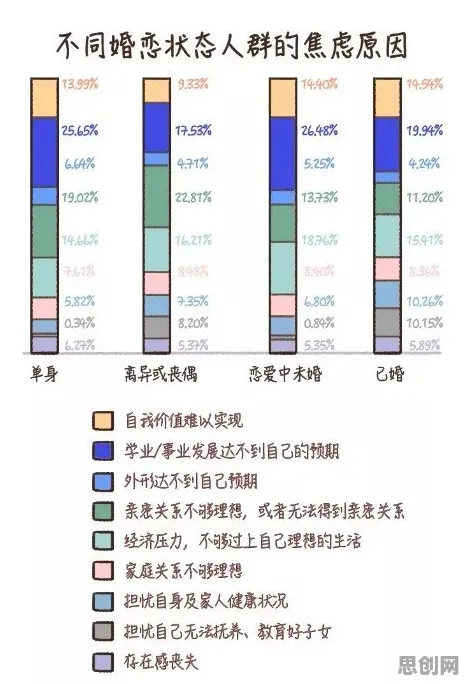 你以为焦虑情绪席卷年轻人是坏事?自然语言处理研究说未必 你以为焦虑情绪席卷年轻人是坏事?自然语言处理研究说未必